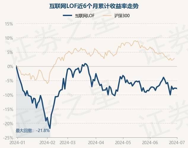 🌸群众新闻【7777888888管家婆中特】|6月25日大成互联网思维混合A净值1.4933元，下跌1.61%  第1张