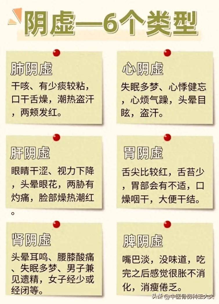 揭秘阴虚六大类型，你中招了吗？