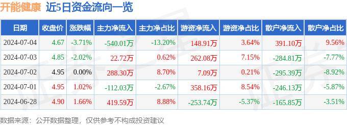 中国消费网 🌸澳门一码一肖一特一中2024年🌸|哈尔滨医科大学附属第二医院走进哈尔滨工业大学 护佑龙江人才健康  第1张