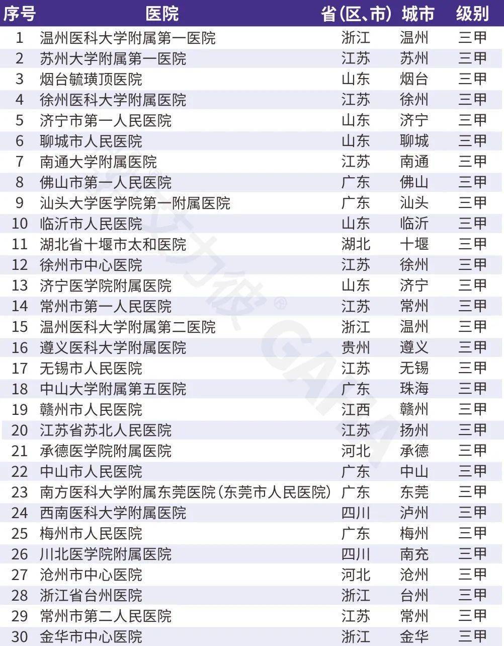 党建网 :2023管家婆精准一肖一码-城市：城市太热？不如来这里的清凉胜地避暑！  第3张