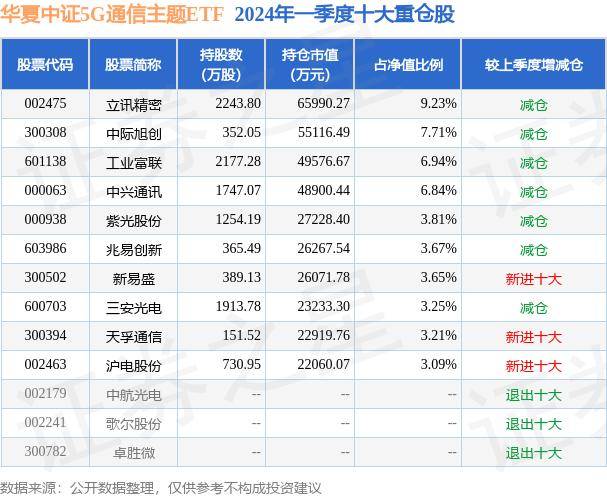 西藏日报🌸澳门一码一肖一特一中管家婆🌸|AI算力反攻！5G通信ETF（515050）早盘冲高，新易盛涨超6%