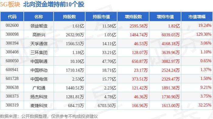 🌸中国纪检监察报【新澳门精准资料大全管家婆料】|毫秒级延时 比5G快10倍！中国移动：年内将在300个城市实现5G-A商用部署