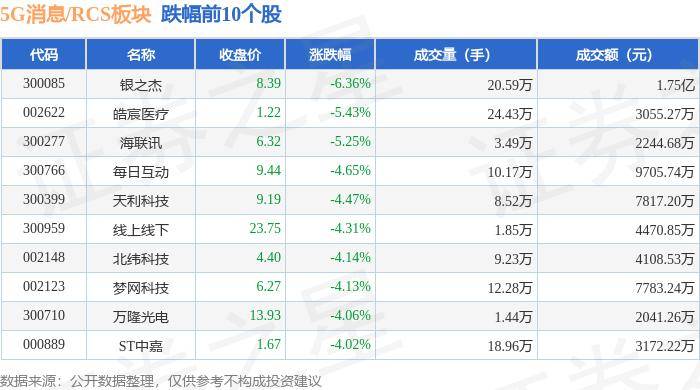 🌸关爱下一代网 【澳门特一肖一码免费提】|5G-A商用步伐持续推进，5G50ETF(159811)盘中上涨2.83%  第3张