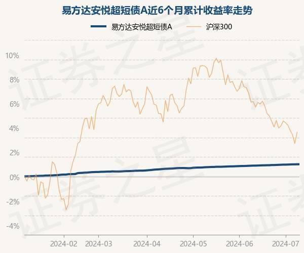 中国文化公园：澳门一码一码100准确-20只权益类基金率先披露二季报，基金经理投资配置目光投向高股息红利策略