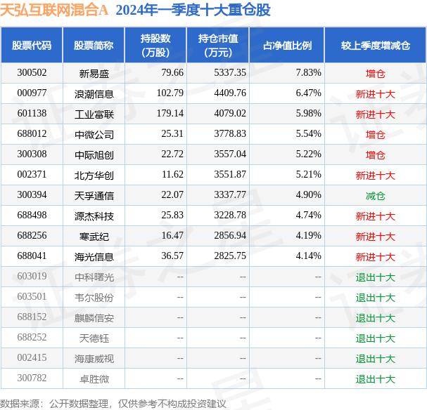 上游新闻🌸2024管家婆开奖结果🌸|卫星互联网产业链潜力巨大，国防ETF(512670)盘中上涨2.12%