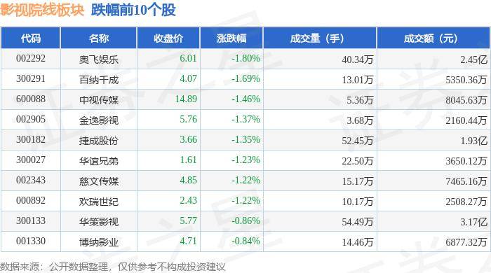 🌸半月谈网 【新澳门一码一肖100精确】_南向资金8月27日持有猫眼娱乐市值8.96亿港元，持股比例占12.36%