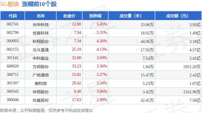 神州学人网 🌸管家婆一肖一码100中奖网站🌸|华为汪涛：5G-A是确定性的产业路径  第6张