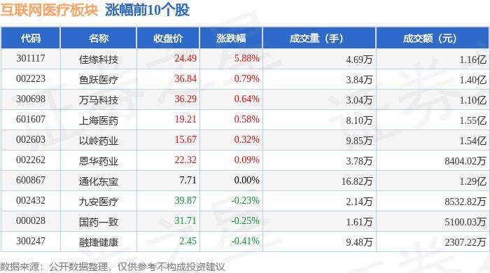 南充见🌸新澳门精准资料大全管家婆料🌸|国内头部互联网企业汇聚 数字高峰会议线上同步举行  第2张