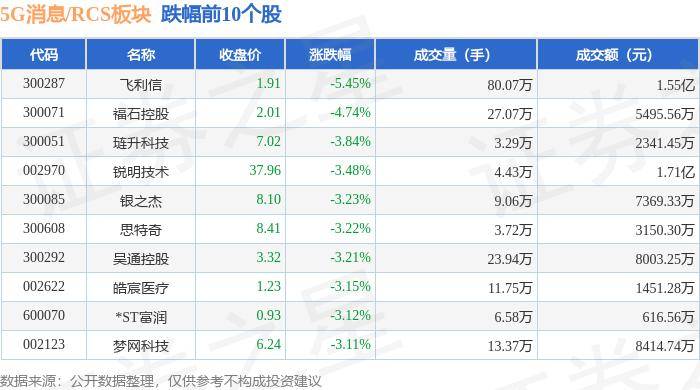 🌸中国电力新闻网 【最准一肖一码一一子中特】|高凌信息：公司目前已开展5G/6G和天地一体化通信相关技术与产品研发  第1张