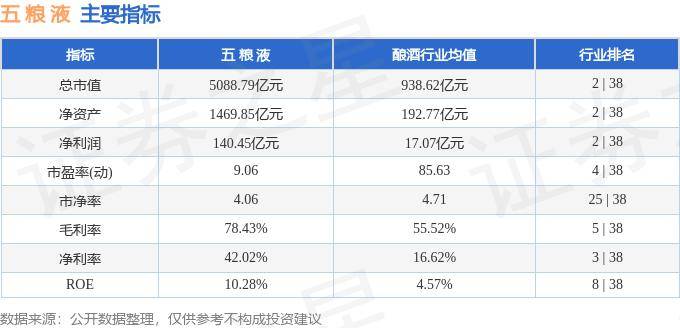 股票行情快报：五粮液（000858）7月18日主力资金净卖出7880.53万元 第2张