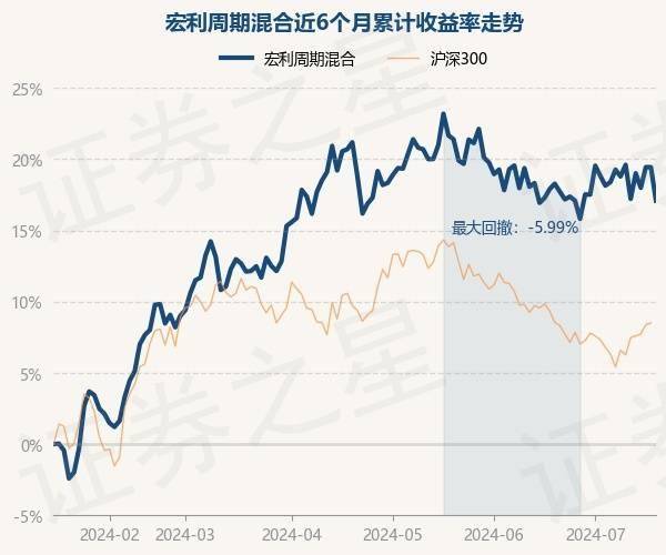 新闻：澳门一码一肖一特一中酷知经验网-华泰柏瑞盛世中国混合增聘陆从珍为基金经理，基金经理牛勇因公司内部工作安排离任