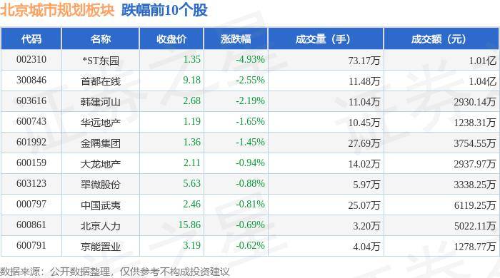 掌上洛阳:新澳门管家婆一肖一码一中特-城市：单个城市最高补助12亿元！财政部拟支持15个城市实施城市更新行动  第2张