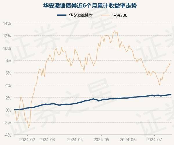 迅雷看看：香港资料大全正版资料2024年免费-神农集团大跌7.78%！嘉实基金旗下1只基金持有