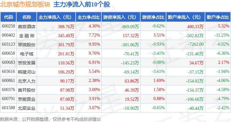 🌸快手短视频【管家婆一码一肖100中奖】_明年6月通车！昌平山姆会员商店周边3条城市道路开工