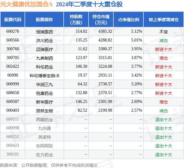 环球网 🌸澳门一肖一码一中一肖🌸|6月24日摩根健康品质生活混合C净值3.1951元，下跌2.51%  第5张