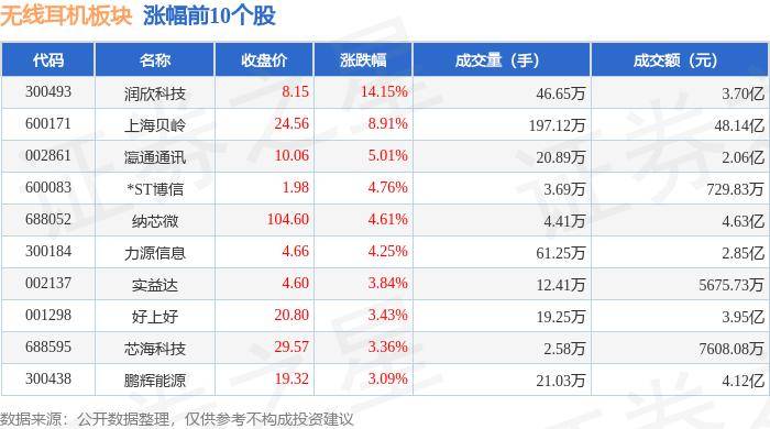 无线%电连技术领皇冠体育网站入口跌北向资金增持693亿元