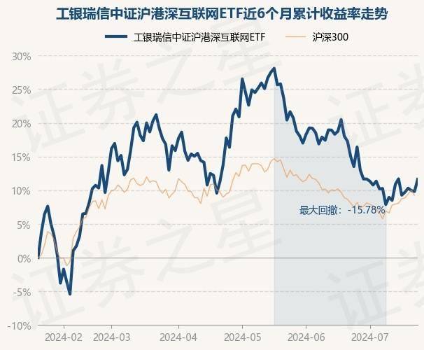 🌸石家庄日报【管家婆一肖一码必中一肖】|7月25日基金净值：天弘互联网混合A最新净值0.8186，跌2.96%  第5张