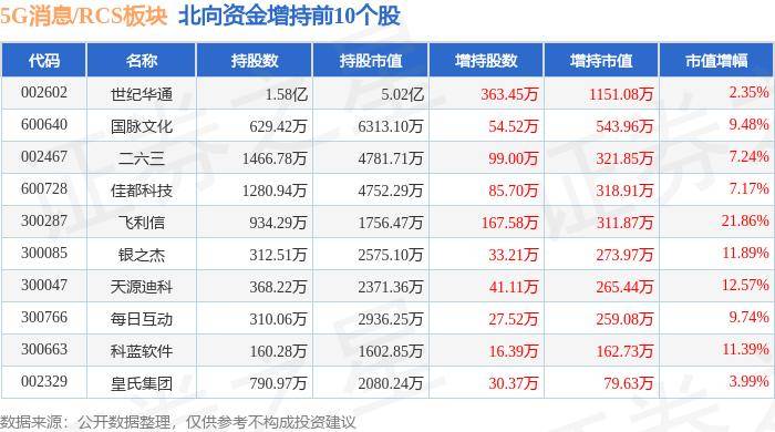 🌸中国银行保险报网 【二四六香港管家婆期期准资料大全】|安徽移动释放5G新动能  第3张