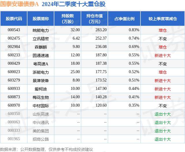 微视：新澳今天最新资料-8月5日基金净值：中邮稳定收益债券A最新净值1.113