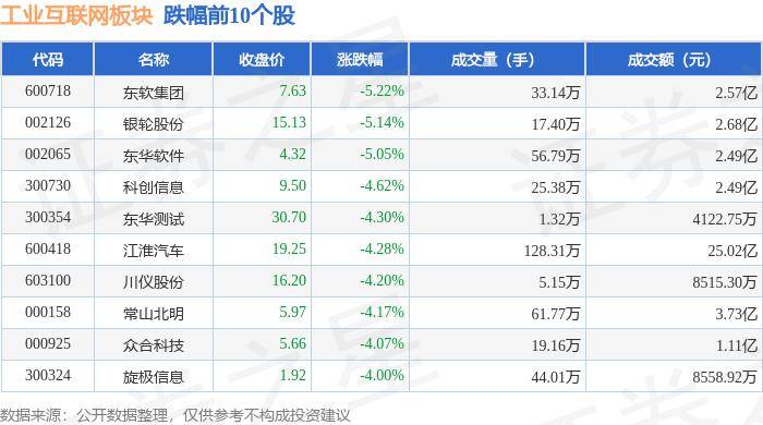 理论网 🌸新澳门一码一肖100精确🌸|互联网电商板块6月14日跌0.15%，ST联络领跌，主力资金净流出2443.17万元  第3张