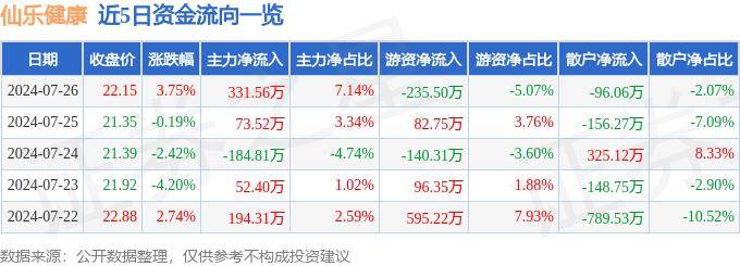 🌸晨视频【管家婆一码一肖100中奖】|医院健康管理中心，成为县域医院健康管理机构共创共建单位  第4张