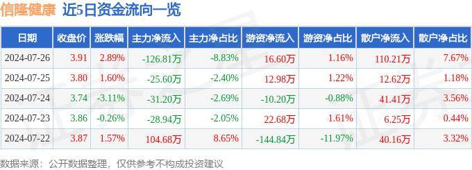 🌸海外网 【新澳门一码一肖一特一中】|金龙鱼：天天健康学生餐专用食用植物调和油暂无专利  第5张