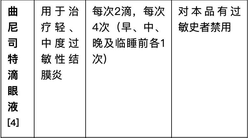 “过敏性结膜炎”用药方法，建议收藏！(图4)