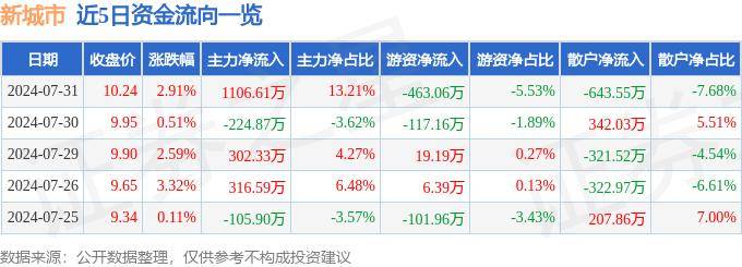 🌸齐鲁壹点【新澳彩资料免费资料大全】_科技工作者，今晚这些城市地标为您而亮！