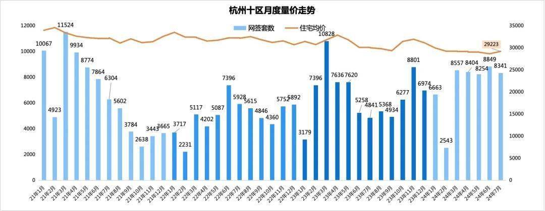 百科：澳门资料正版免费大全-杭州二手房，价格开始涨了！