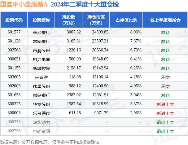 猫扑电影：新澳门开奖结果2024开奖记录查询官网-8月6日基金净值：国金惠盈纯债A最新净值1.268，跌0.09%