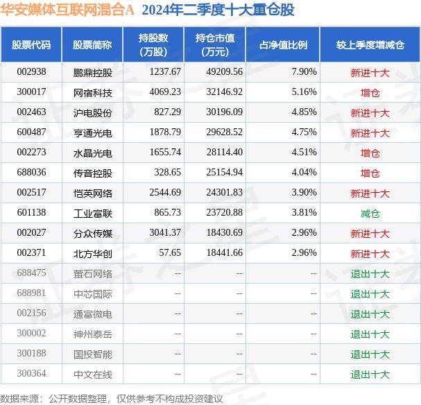 掌上张家界🌸新澳天天开奖资料大全🌸|5月15日基金净值：天弘互联网混合A最新净值0.8103，涨0.09%