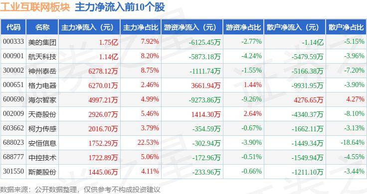 🌸求是网 【2024今晚澳门特马开什么号】|一周复盘 | 赛维时代本周累计下跌0.87%，互联网服务板块上涨0.85%