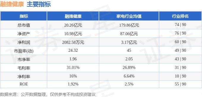 北京日报🌸管家婆一肖-一码-一中一特🌸|民生健康上涨8.69%，报14.88元/股  第6张