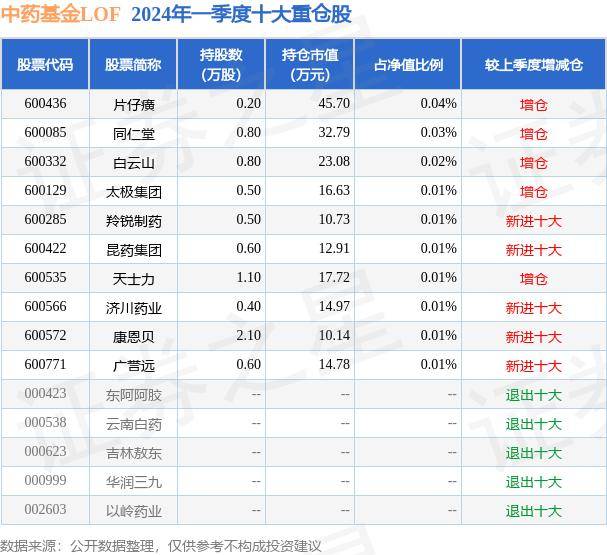 影音先锋：澳门一码一肖一特一中中什么号码-21只红利基金年内涨逾10% 业内仍看好红利板块机会