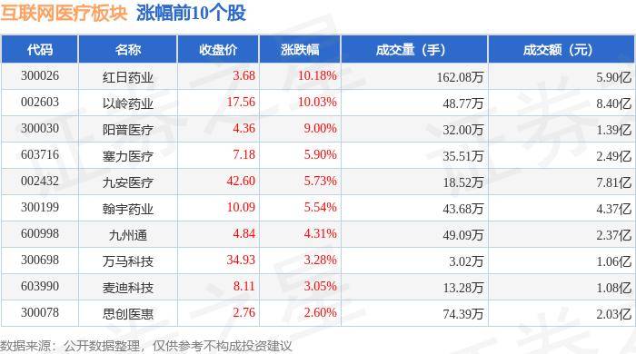 津云🌸2023澳门特马今晚开奖🌸|8月14日基金净值：互联网LOF最新净值0.658，跌0.6%  第6张