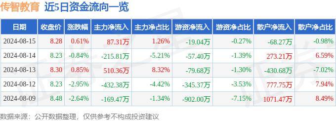 映客直播：管家婆2023资料精准大全澳门神算网址是什么-股票行情快报：凯文教育（002659）8月26日主力资金净买入351.76万元