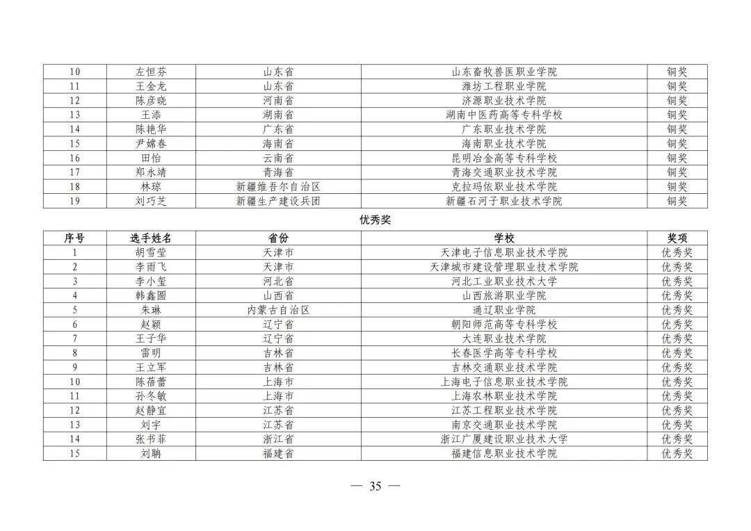 快播电影：澳门资料免费大全-河北内丘：劳动教育实践 助力“双减”促成长