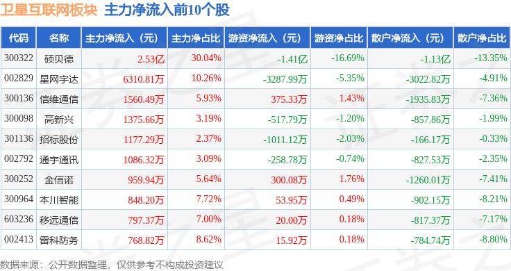 中国商报网🌸澳门今一必中一肖一码一肖🌸|互联网医疗板块6月18日涨0.8%，太安退领涨，主力资金净流出3569.35万元  第4张