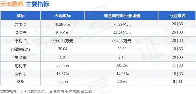 股票行情快报：天地数码（300743）8月15日主力资金净买入1463万元(图2)