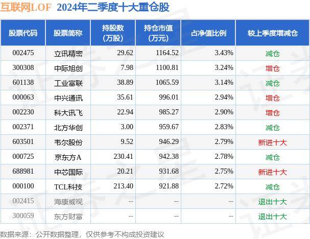 🌸农视网 【2024最新奥马免费资料生肖卡】|中证360互联网+大数据100指数下跌3.15%，前十大权重包含朝阳科技等  第1张