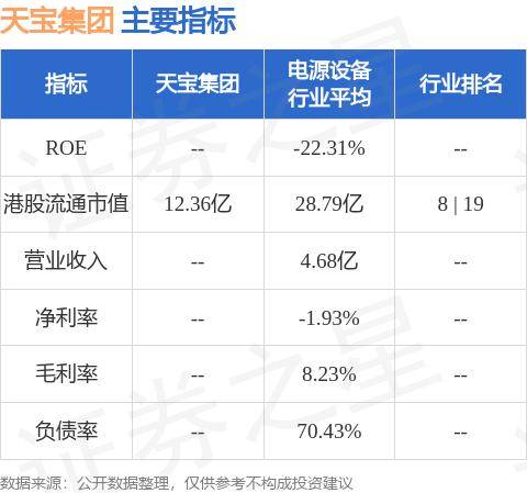 天宝集团(01979.HK)发布中期业绩，股东应占溢利1.76亿港元 同比增加28.61%