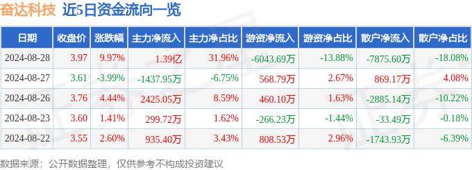 🌸旗帜网 【新澳门管家婆免费大全】|ETF主力榜 | 恒生互联网ETF(513330)主力资金净流入6424.06万元，居可比基金第一