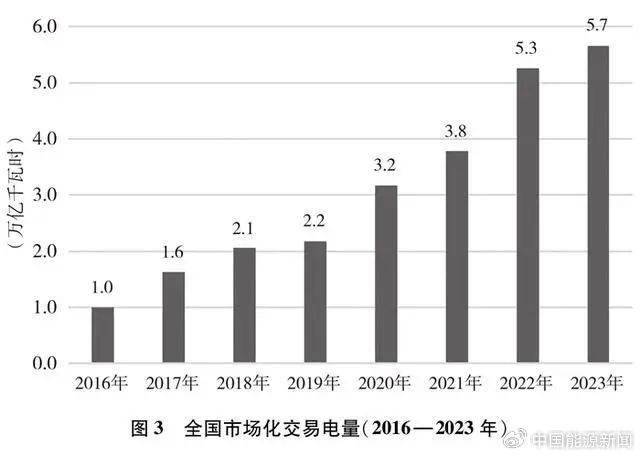 6686体育官网中国的能源转型白皮书全文发布(图15)