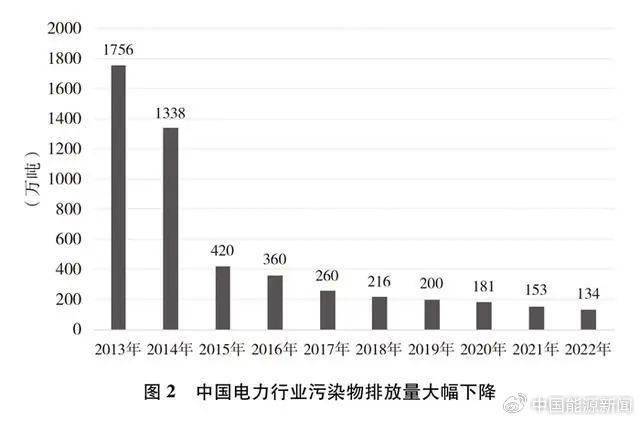 6686体育官网中国的能源转型白皮书全文发布(图7)