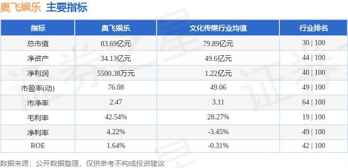 🌸上游新闻【2024年正版免费资料大全】_中证休闲娱乐指数报2294.71点