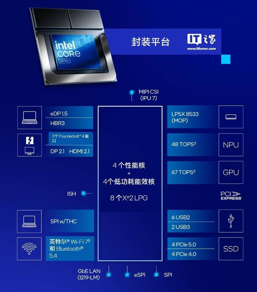 英特尔发布酷睿 Ultra 200V 系列处理器：AI 算力最高 120 TOPS(图2)