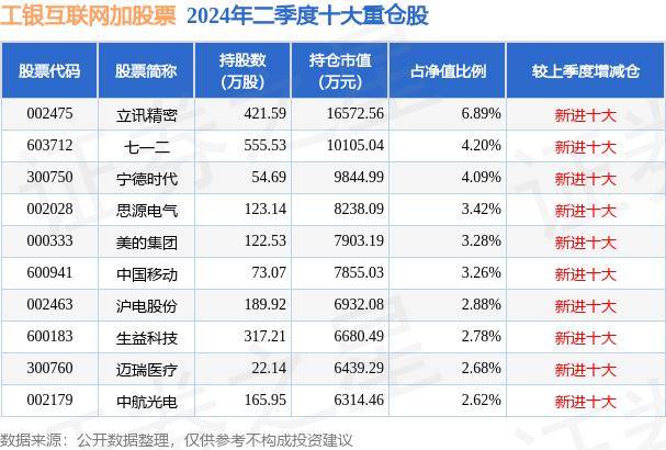 🌸未来网 【管家婆正版今晚开奖结果】|互联网电商板块6月18日涨0.79%，新迅达领涨，主力资金净流出3764.86万元  第3张