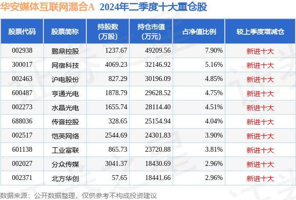 正义网 🌸2024澳门资料大全正版资料🌸|小米汽车官宣定档，港股互联网大涨，港股通互联网ETF(513040)、中概互联网ETF(513050)一键打包互联网龙头企业