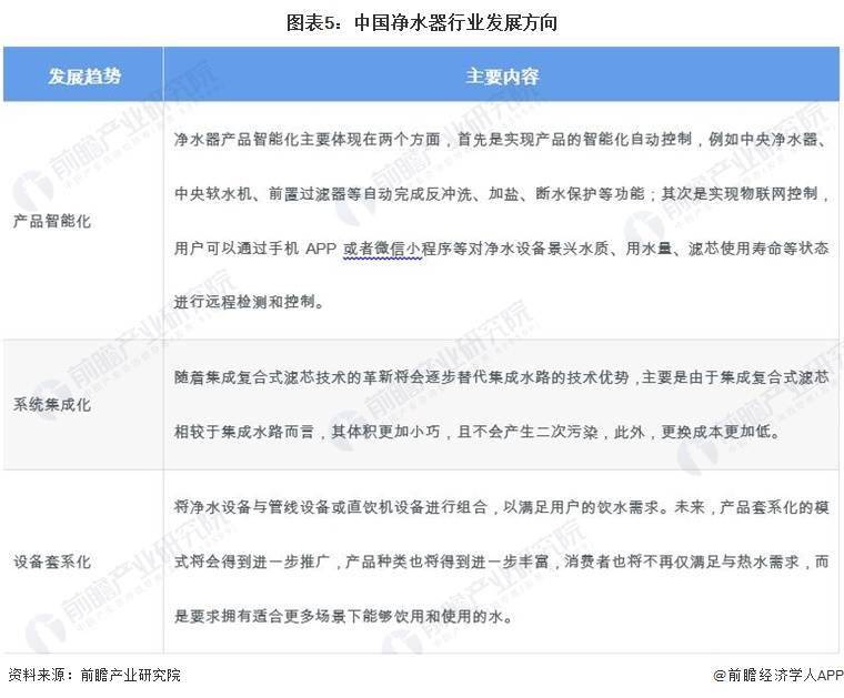 伟德网址2024年中国净水器行业市场现状及发展趋势分析 产业政策推动净水器绿化环保智能发展(图5)