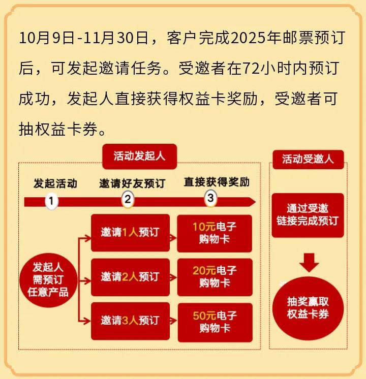 解析2025年新邮预订政策